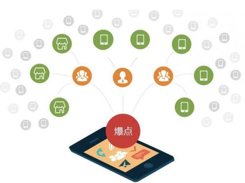 灵川为什么越来越多的企业通过软文营销来引流